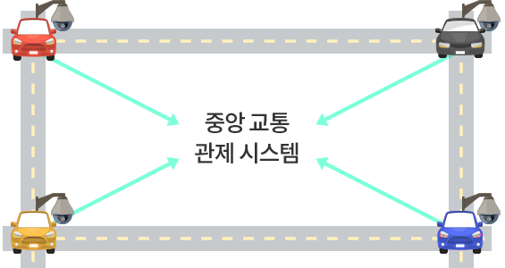 중앙 교통관제 시스템